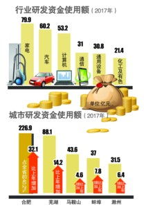 技術研發的舍得之道 從家電、汽車到計算機軟硬件的戰略投入